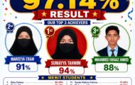 Shahbaaz School 2026 SSLC Toppers
