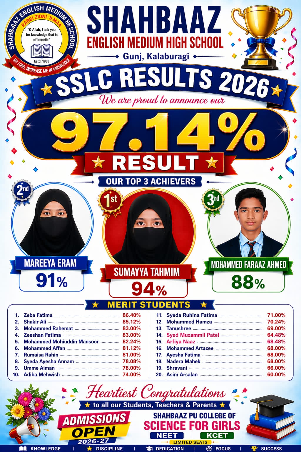 Shahbaaz School 2026 SSLC Toppers