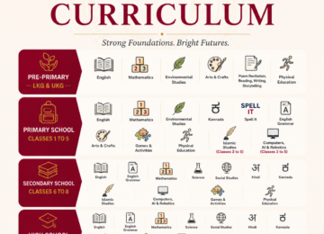 Academic Curriculum Shahbaaz School Featured Image