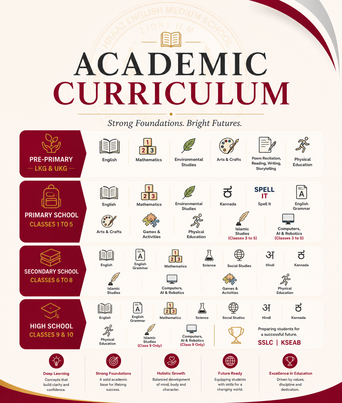 Academic Curriculum Shahbaaz School Featured Image