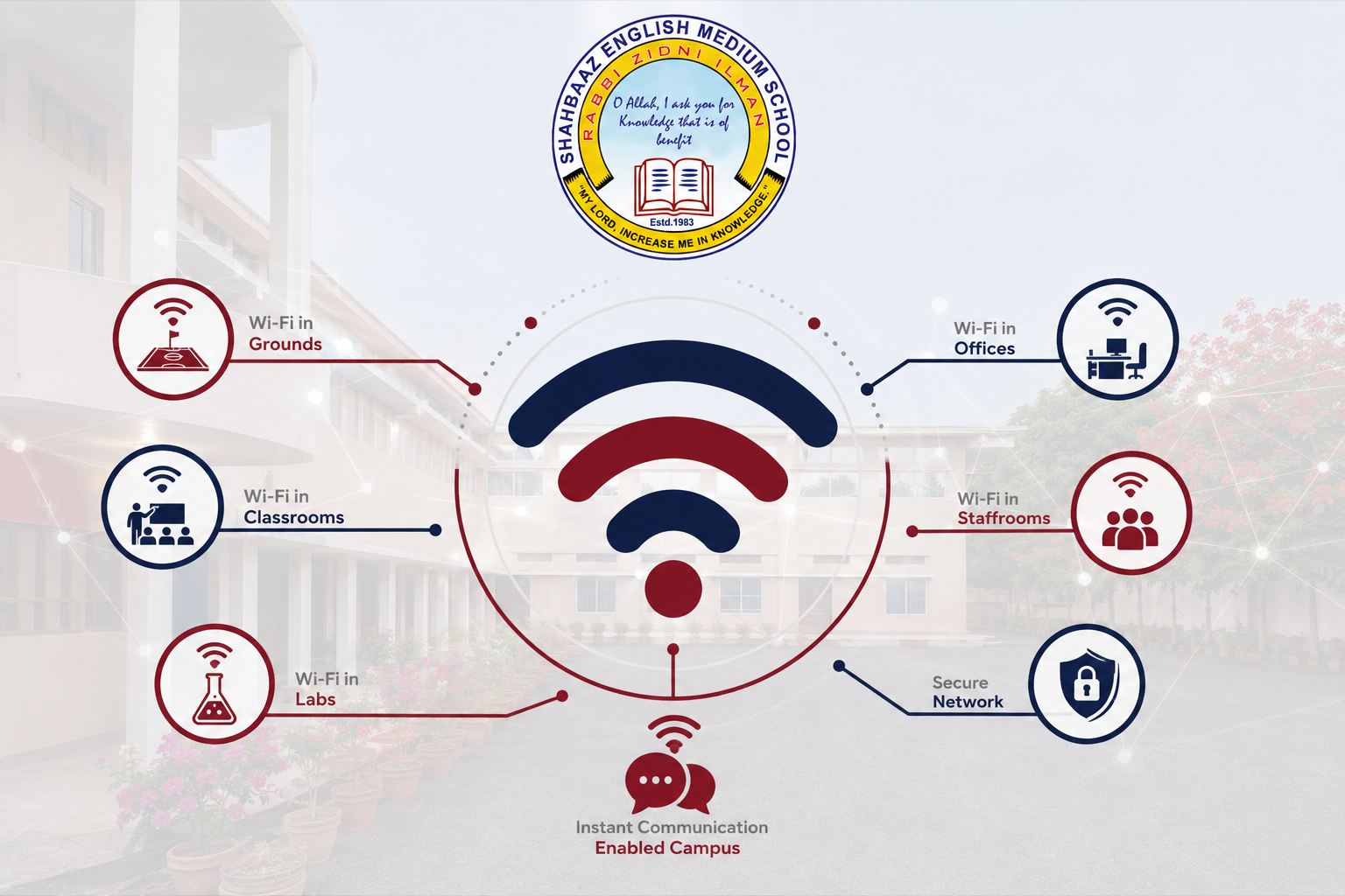 Shahbaaz Instant Communications Enabled Campus
