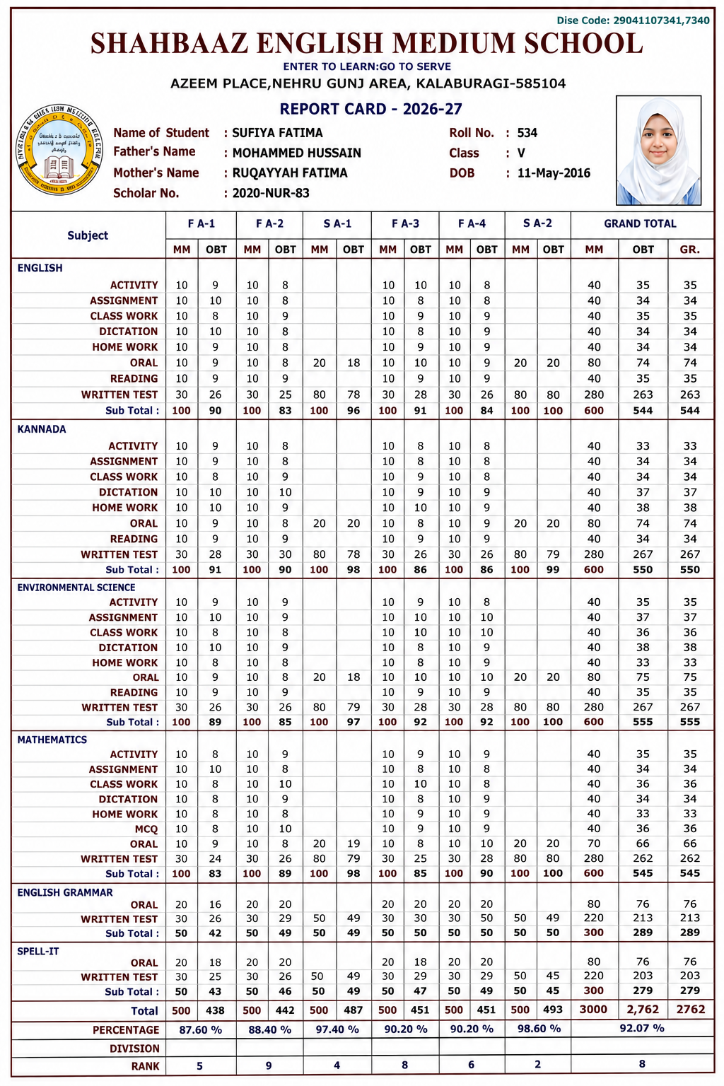 Shahbaaz English Medium School Annual Report Card