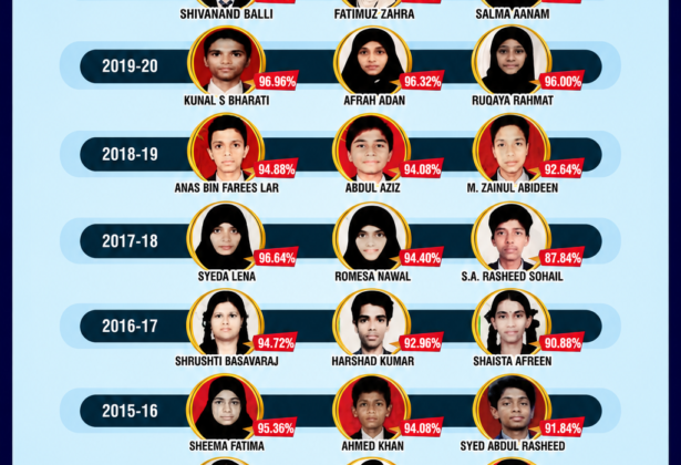 Shahbaaz SSLC Toppers 2012 - 2022