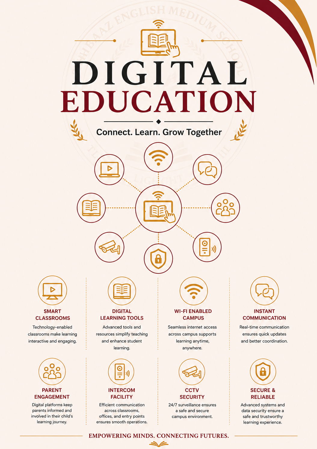 Shahbaaz School DIgital Education Summary Image