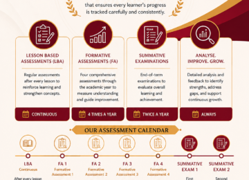 Shahbaaz School Examinations Summary Featured Image
