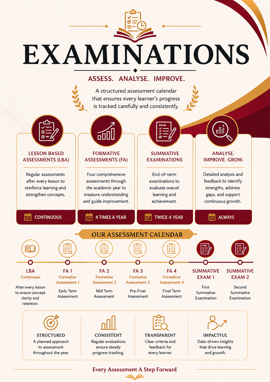 Shahbaaz School Examinations Summary Featured Image